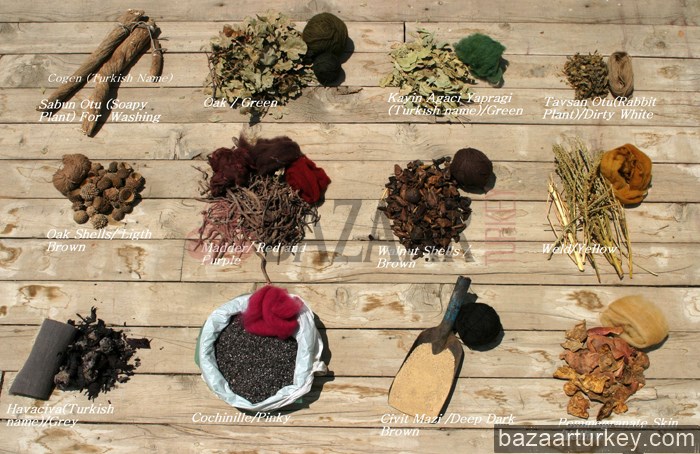 Natural Dyes